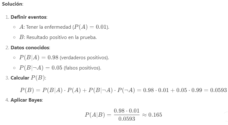 Ejercicio 1Teorema de Bayes