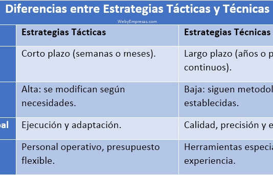 Estrategias Tácticas vs. Estrategias Técnicas Estrategias Tácticas vs. Estrategias Técnicas