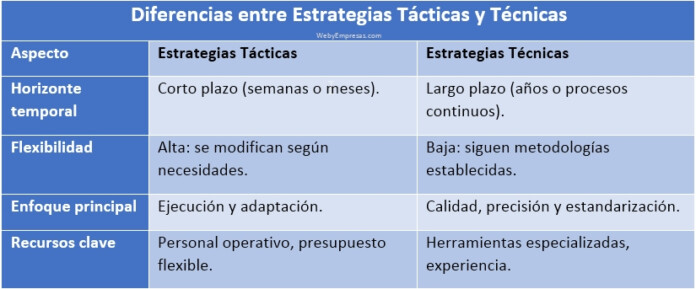 Estrategias Tácticas vs. Estrategias Técnicas Estrategias Tácticas vs. Estrategias Técnicas