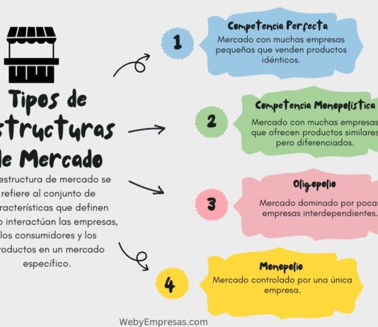 Estructuras del Mercado Estructuras del Mercado
