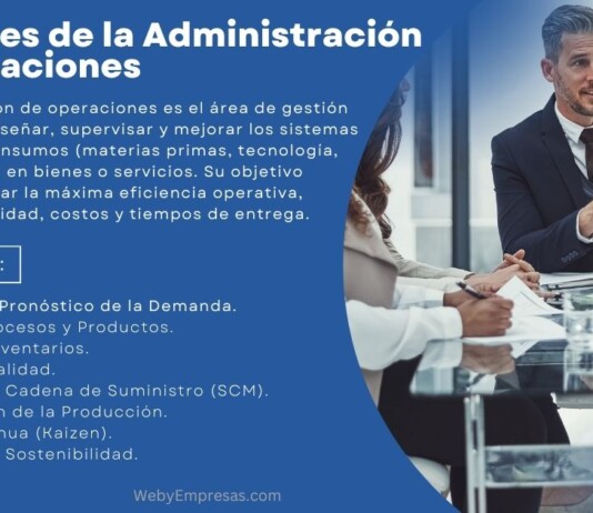 9 Funciones de la Administración de Operaciones: Guía Completa para la Eficiencia Empresarial Funciones de la Administración de Operaciones