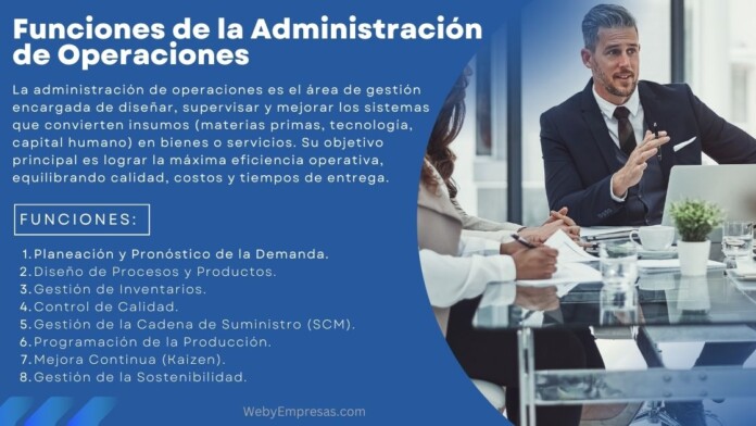 Funciones de la Administración de Operaciones Funciones de la Administración de Operaciones