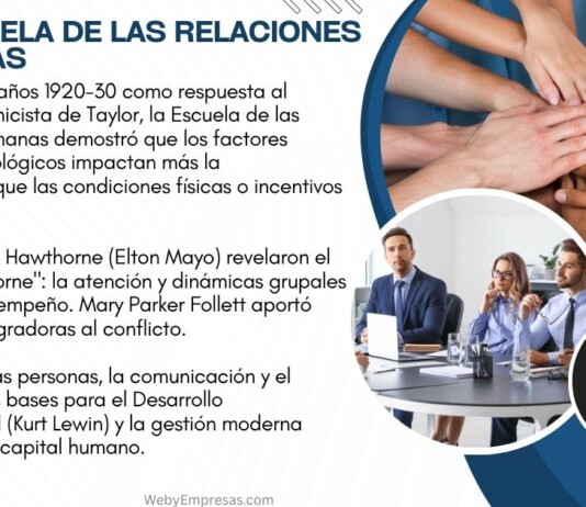 La Escuela de las Relaciones Humanas: Revolucionando la Visión del Trabajo y la Organización La Escuela de las Relaciones Humanas