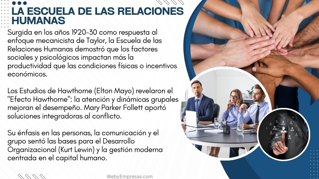 La Escuela de las Relaciones Humanas