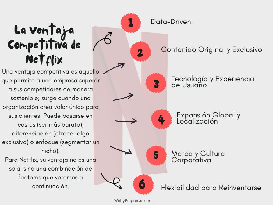 La Ventaja Competitiva de Netflix