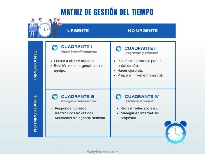 Matriz de Gestión del Tiempo Qué es y Ejemplo Matriz de Gestión del Tiempo Qué es y Ejemplo