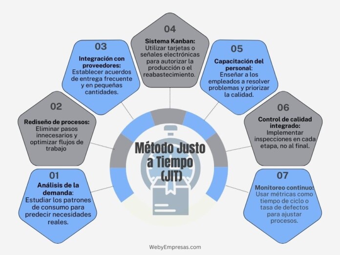 Método Justo a Tiempo (JIT) Método Justo a Tiempo (JIT)