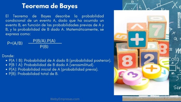 Teorema de Bayes
