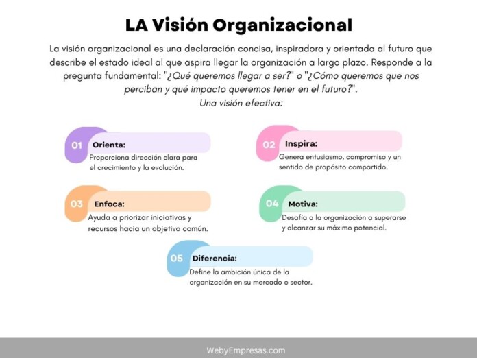 Cómo Elaborar una Visión Organizacional Poderosa Cómo Elaborar una Visión Organizacional Poderosa
