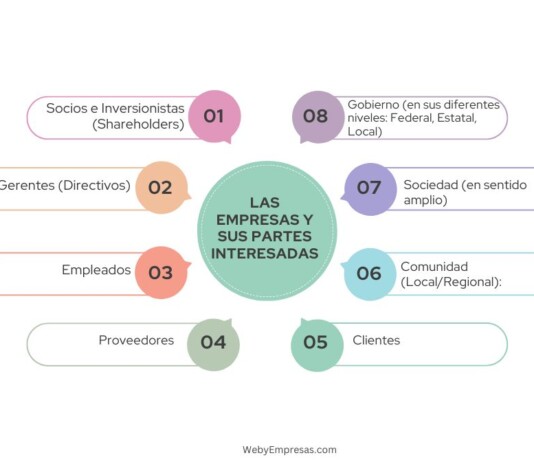 Las Empresas y sus Partes Interesadas: Aportes y Expectativas Las Empresas y sus Partes Interesadas