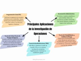 Principales Aplicaciones de la Investigación de Operaciones: El Poder de la Optimización
