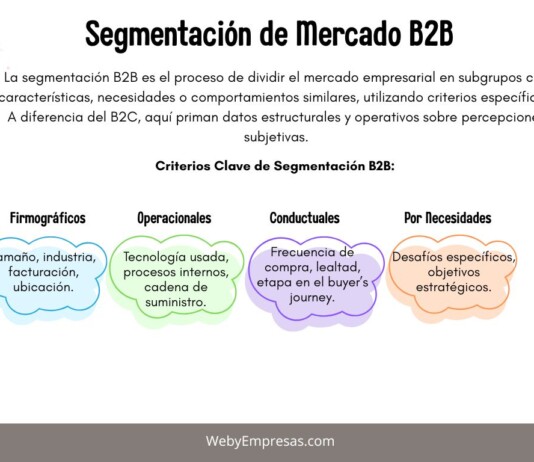 8 Ejemplos de Segmentación de Mercado B2B Ejemplos de Segmentación de Mercado B2B