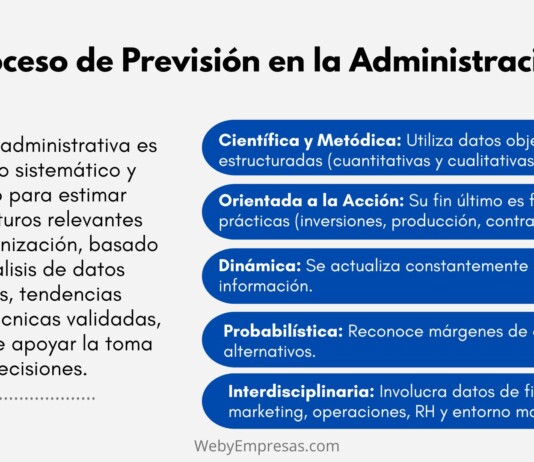 El Proceso de Previsión en la Administración El Proceso de Previsión en la Administración