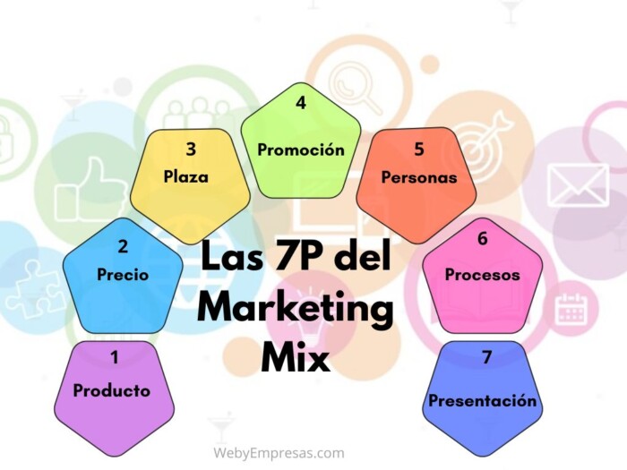 Las 7 del Marketing Mix