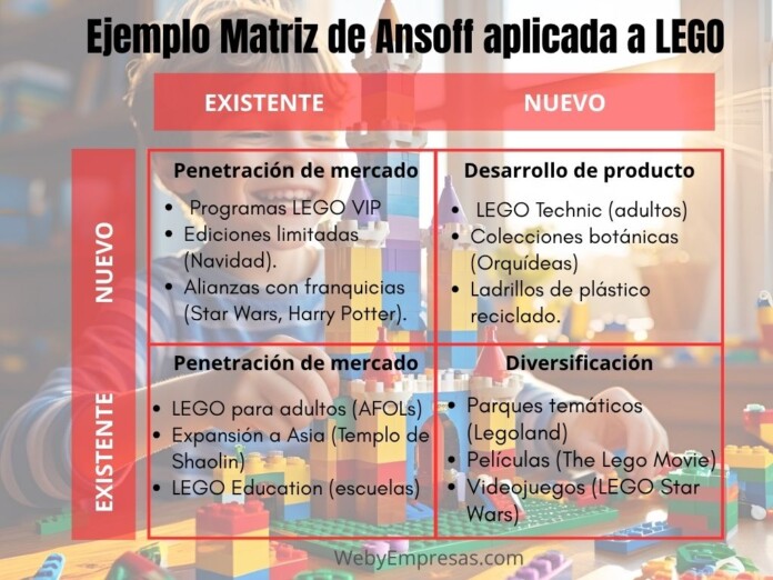 Matriz de Ansoff aplicada a LEGO Matriz de Ansoff aplicada a LEGO