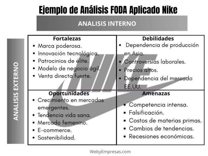 Ejemplo de la Matriz FODA Aplicada a Nike