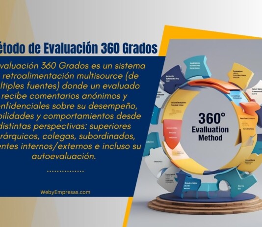 10 Ejemplos Prácticos del Método de Evaluación 360 Grados Ejemplos Prácticos del Método de Evaluación 360 Grados