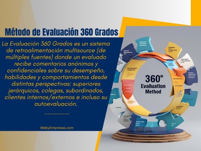 Ejemplos Prácticos del Método de Evaluación 360 Grados Ejemplos Prácticos del Método de Evaluación 360 Grados