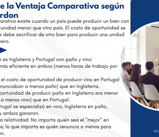 10 Ejemplos de la Ventaja Comparativa según David Ricardon Ejemplos de la Ventaja Comparativa según David Ricardon