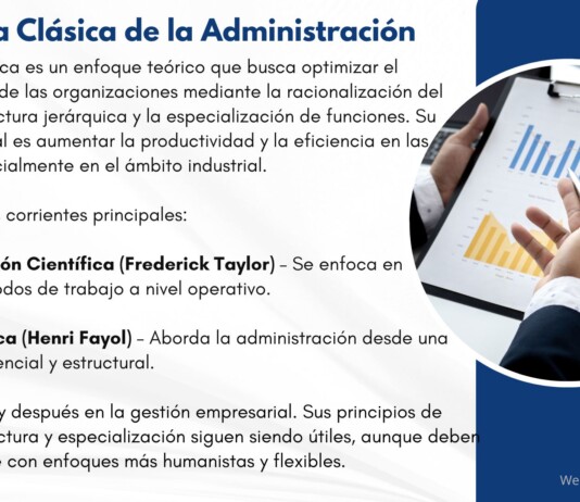La Escuela Clásica de la Administración: Origen, Principios y Críticas Escuela Clásica de la Administración