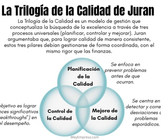 La Trilogía de la Calidad de Juran La Trilogía de la Calidad de Juran