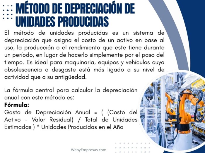 Método de Depreciación de Unidades Producidas