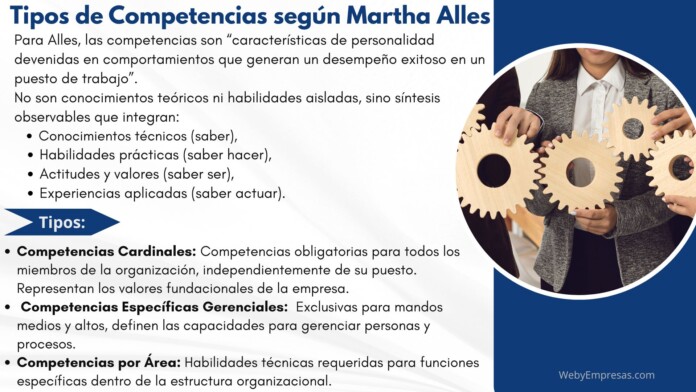 Tipos de Competencias según Martha Alles