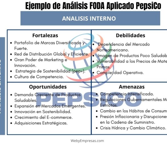 Ejemplo de Análisis FODA Aplicado a PepsiCo Análisis FODA Aplicado a PepsiCo