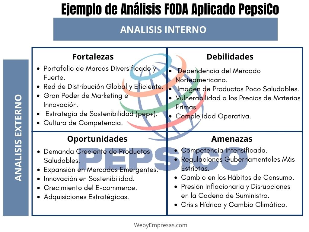 Análisis FODA Aplicado a PepsiCo