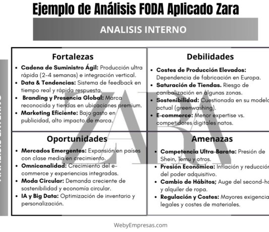 Ejemplo de Análisis FODA Aplicado a Zara Ejemplo de Análisis FODA Aplicado a Zara