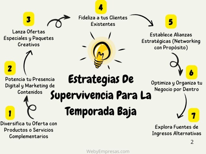 Estrategias De Supervivencia Para La Temporada Baja