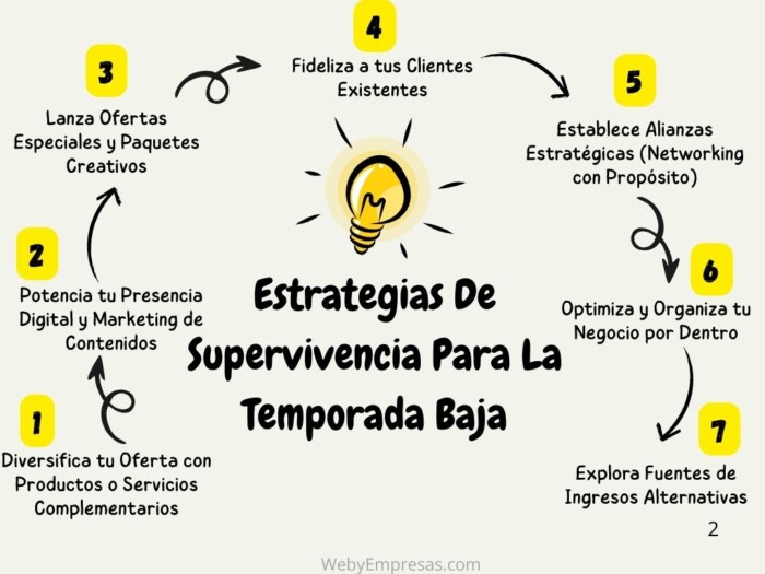Estrategias De Supervivencia Para La Temporada Baja