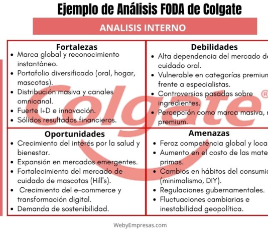 Ejemplo de Análisis FODA Aplicado a Colgate-Palmolive Ejemplo de Análisis FODA Aplicado a Colgate-Palmolive