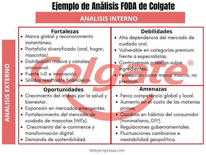 Ejemplo de Análisis FODA Aplicado a Colgate-Palmolive