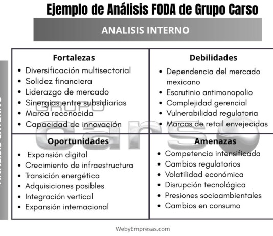 Ejemplo de Análisis FODA del Grupo Carso Ejemplo de Análisis FODA del Grupo Carso