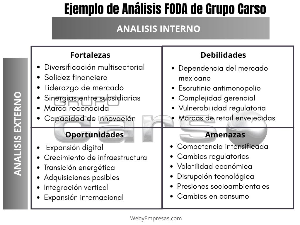 Ejemplo de Análisis FODA del Grupo Carso