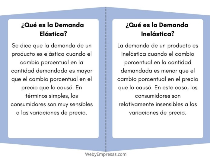 Ejemplos de Demanda Elástica e Inelástica