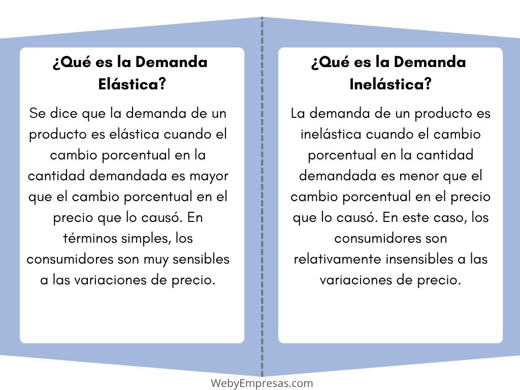 Ejemplos de Demanda Elástica e Inelástica