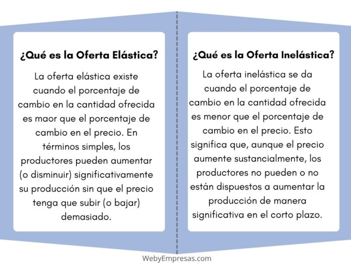 La elasticidad-precio de la demanda mide la sensibilidad de los consumidores ante cambios en los precios. Comprender los ejemplos de demanda elástica e inelástica es crucial para predecir comportamientos del mercado, diseñar estrategias comerciales efectivas y formular políticas económicas acertadas.