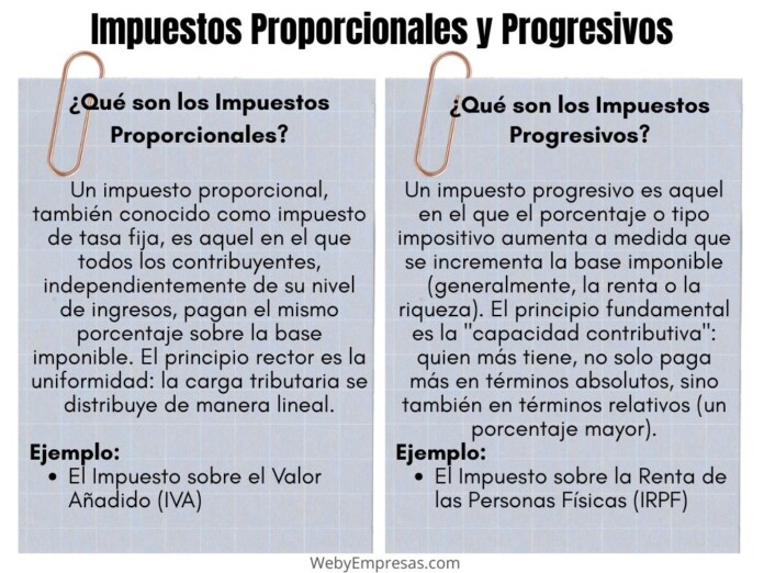 Impuestos Proporcionales y Progresivos