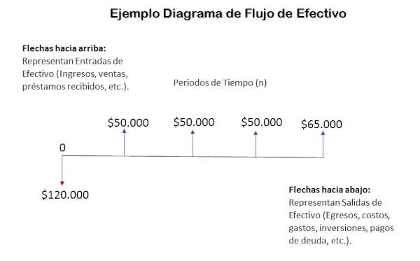 1 Ejemplo Diagrama de Flujo de Efectivo
