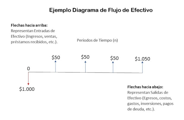 2 Ejemplo Diagrama de Flujo de Efectivo