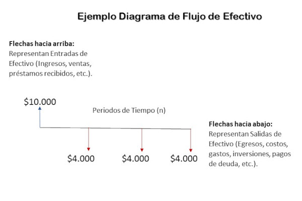 2 Ejemplo Diagrama de Flujo de Efectivo