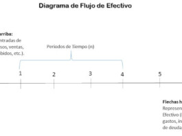 Ejemplos de Diagramas de Flujo de Caja Diagrama de Flujo de Efectivo