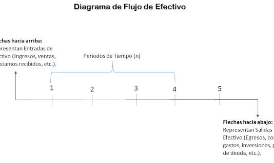 Ejemplos de Diagramas de Flujo de Caja Diagrama de Flujo de Efectivo