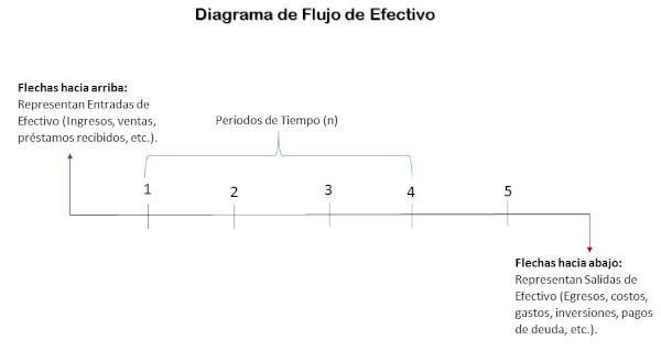 Diagrama de Flujo de Efectivo