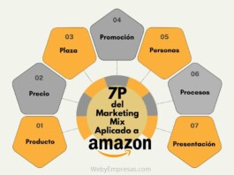 Ejemplo de las 7P del Marketing Mix Aplicado a Amazon Ejemplo de las 7P del Marketing Mix Aplicado a Amazon