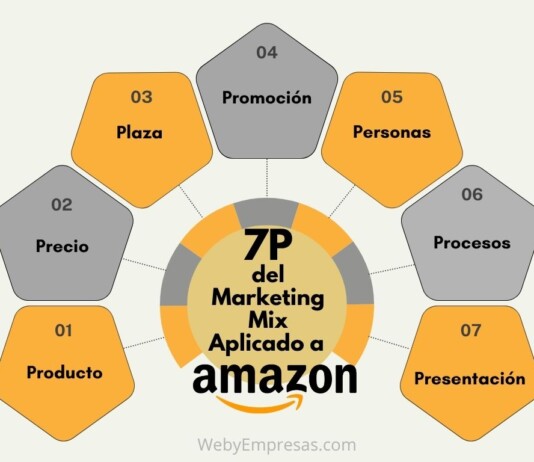 Ejemplo de las 7P del Marketing Mix Aplicado a Amazon Ejemplo de las 7P del Marketing Mix Aplicado a Amazon