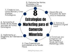 8 Estrategias de Marketing para el Comercio Minorista: Tu Guía para Vender Más Estrategias de Marketing para el Comercio Minorista