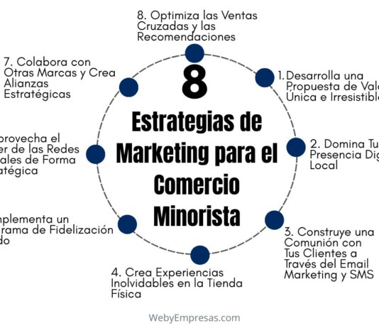 8 Estrategias de Marketing para el Comercio Minorista: Tu Guía para Vender Más Estrategias de Marketing para el Comercio Minorista